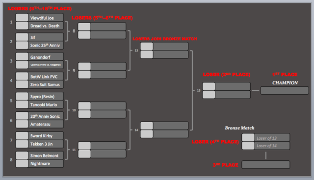 F4F KOTR II Tournament Brackets